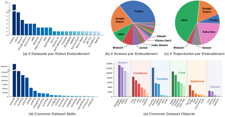 Open X-Embodiment dataset overview 原论文图