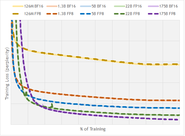 FP8 training loss curves 原论文图