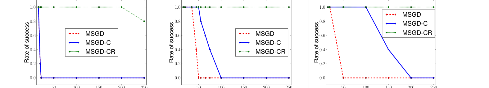 Pascanu et al. Figure 7 gradient clipping success