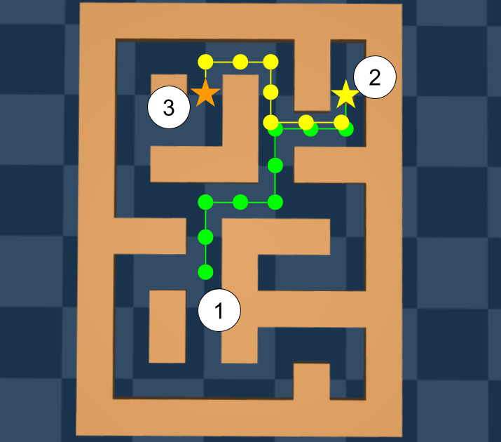 Offline RL Maze2D trajectory stitching