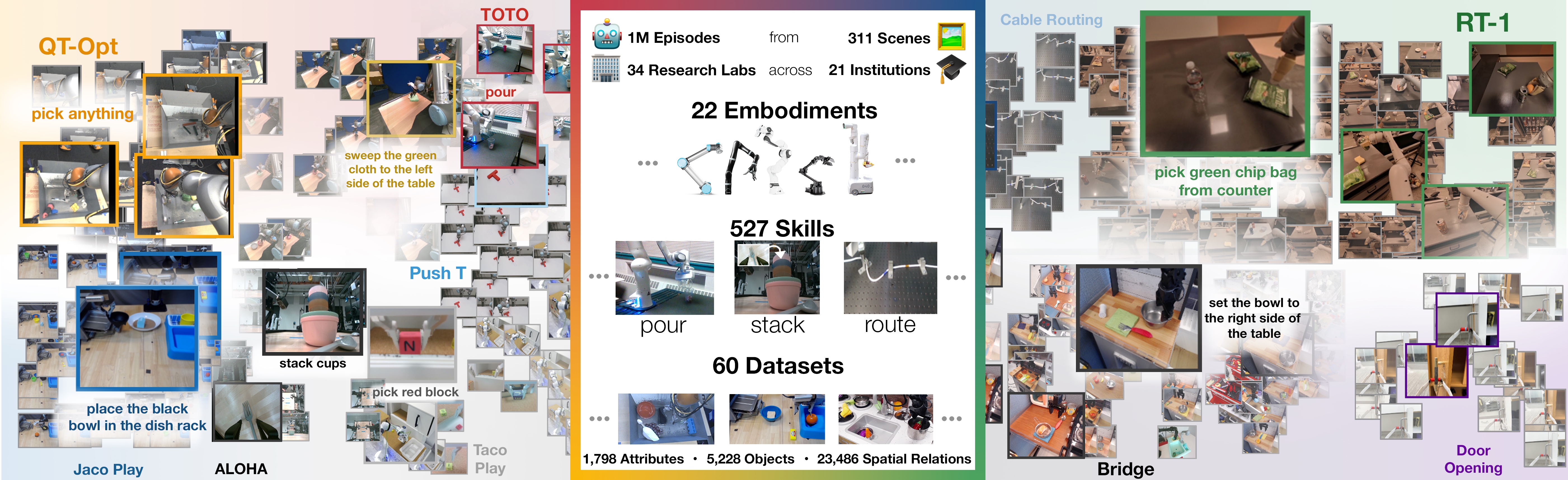 Open X-Embodiment dataset diversity