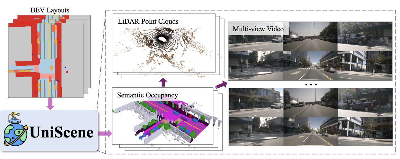 UniScene occupancy rendering