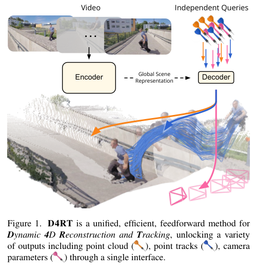 D4RT overview