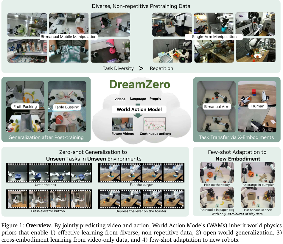 DreamZero overview