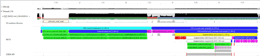 Nsight Systems NVTX timeline 博客截图