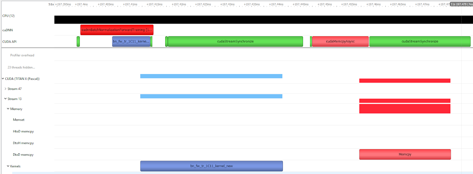 Nsight Systems synchronization calls 博客截图