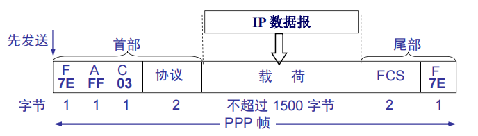 image-20240221105323357