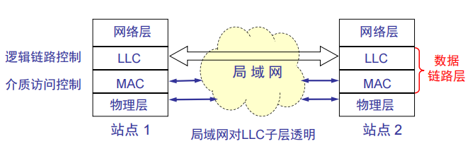 image-20240221110727053