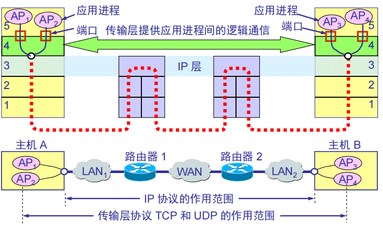 image-20240221154444999