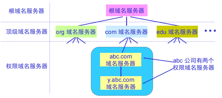 image-20240221171830980