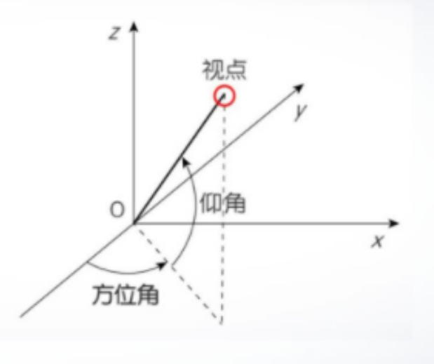 image-20230208182544779