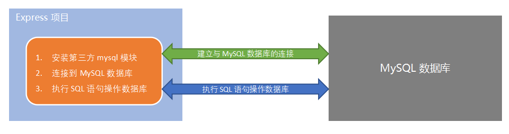 node-mysql-1