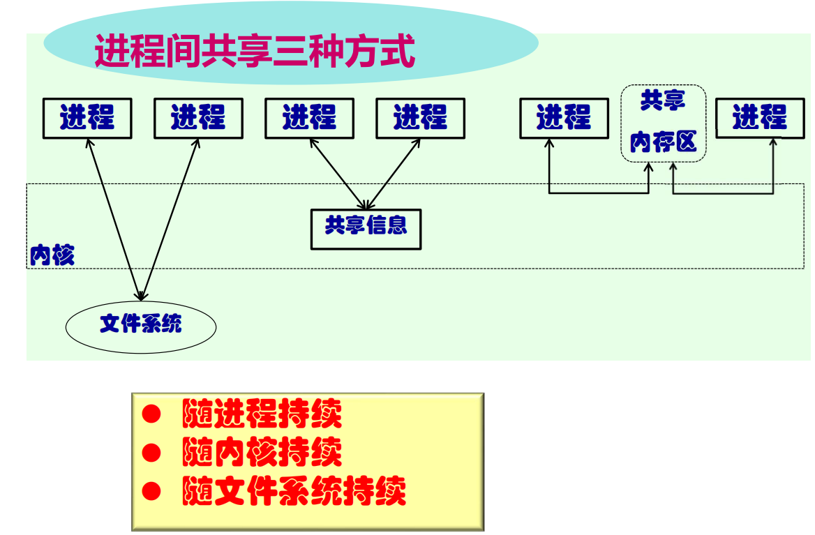 image-20231106142959576