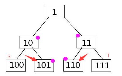 segment-tree-2-p2