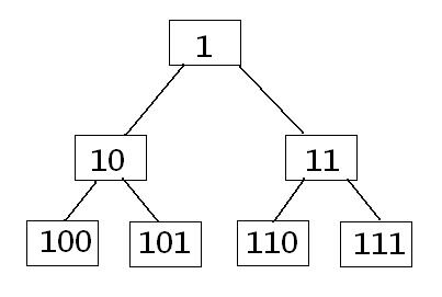 segment-tree-2